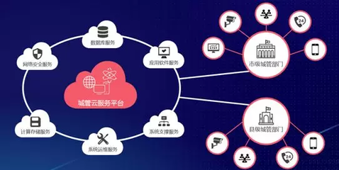 城市管理，數造未來 立得空間第4屆合作伙伴大會助推應用軟件服務發展